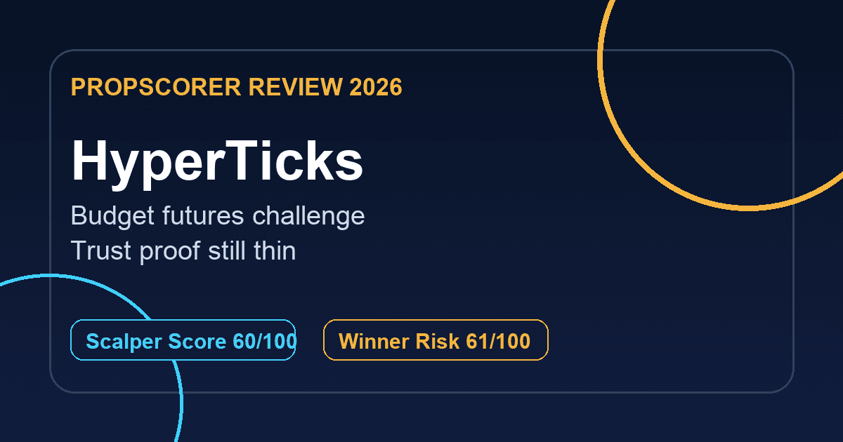 HyperTicks Review 2026: Budget Futures Challenge, But Trust Proof Is Still Thin