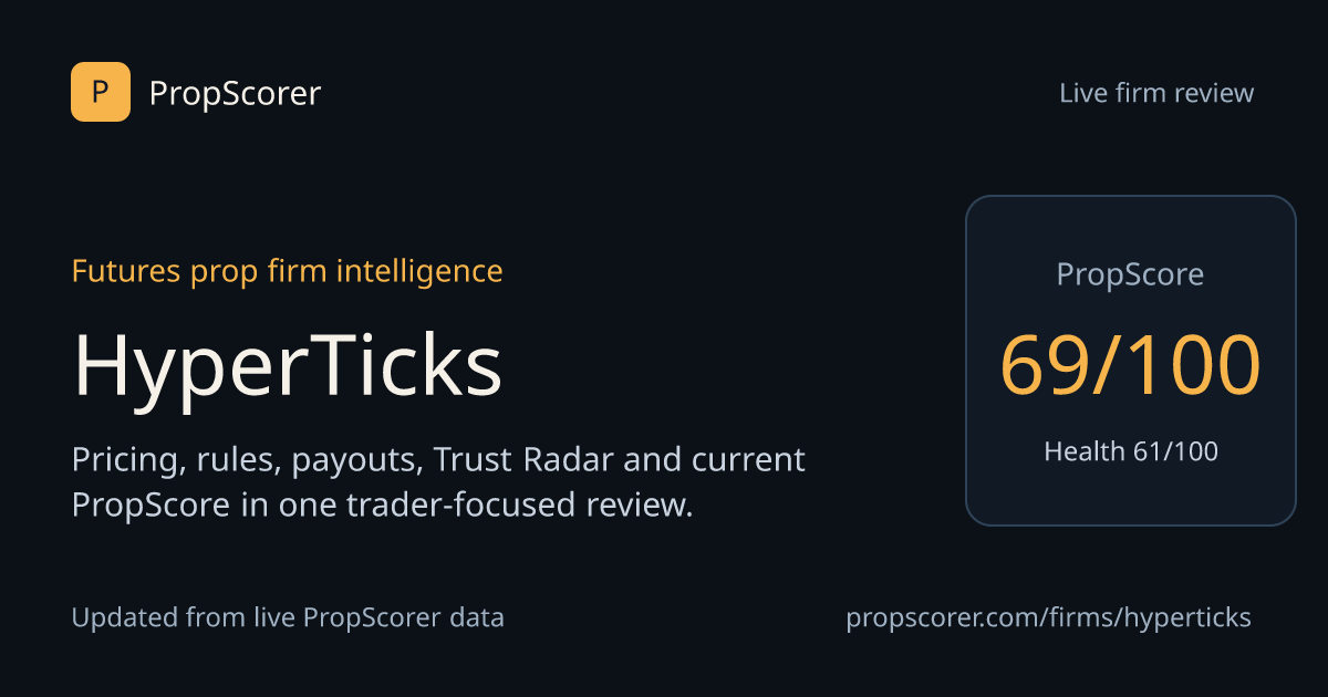 HyperTicks Review 2026 — PropScore 69/100, Plans & Payouts | PropScorer