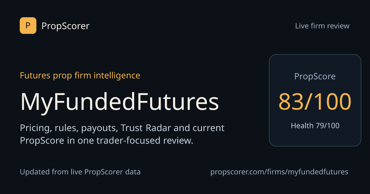 MyFundedFutures Review 2026 — PropScore 83/100, Plans & Payouts ...
