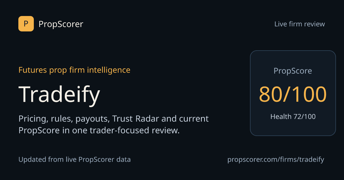Tradeify 2026 — Regras, planos, preços e payouts | PropScore 80/100